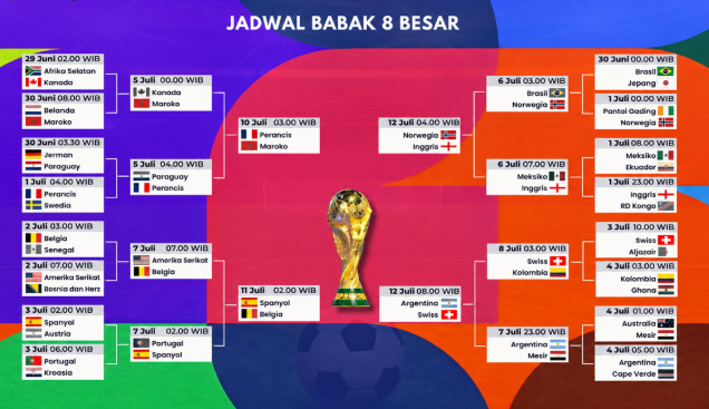 Pertarungan Para Raksasa Menuju Takhta Juara DuniaDelapan Besar Piala Dunia 2026: Pertarungan Para Raksasa Dimulai, Siapa yang Akan Melangkah ke Semifinal?